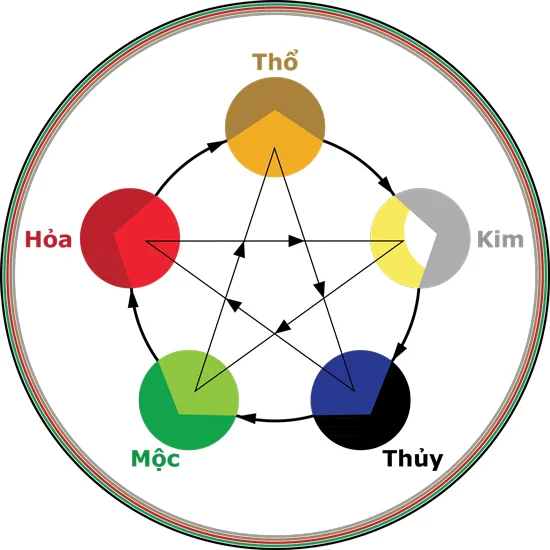 Cách chọn màu card visit hợp mệnh và phong thủy - Đem lại nhiều tài lộc