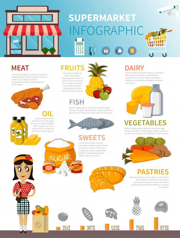 10+ mẫu thiết kế tờ rơi siêu thị đẹp, độc đáo trên thị trường siêu thị hiện nay