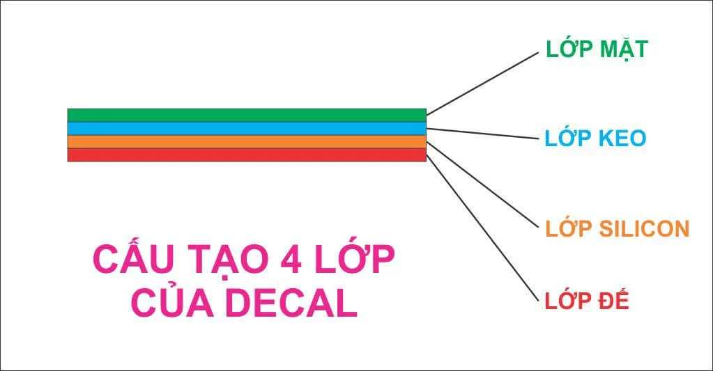 Tìm hiểu về cấu tạo và chất liệu in decal vỡ