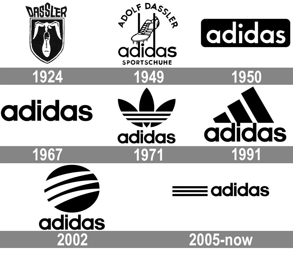 Sự thay đổi ấn tượng của những logo nổi tiếng trên thế giới 