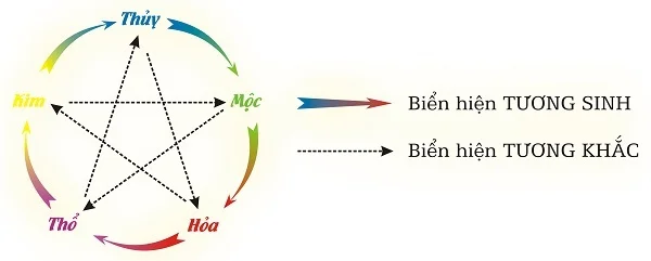 Những yếu tố quan trọng khi thiết kế logo bất động sản 