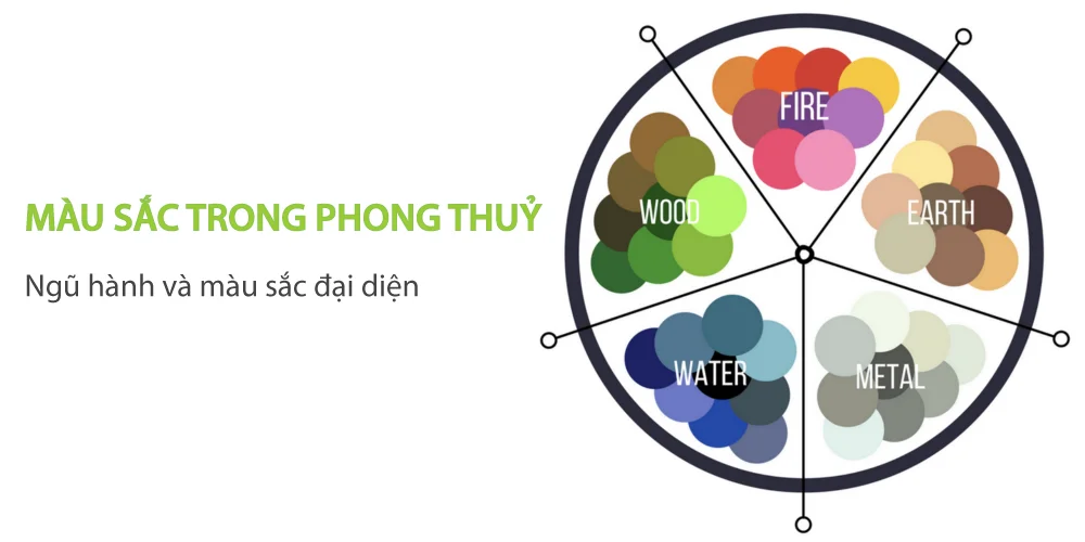 Những lưu ý khi thiết kế logo phong thủy cho doanh nghiệp