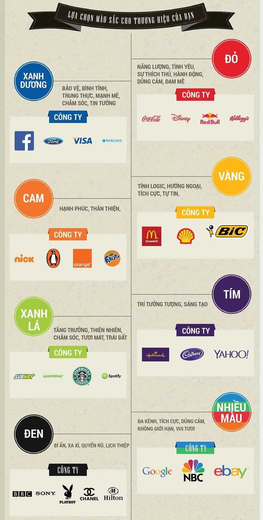 Ý nghĩa của màu sắc trong thiết kế logo thương hiệu