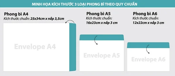 Lưu ý quy cách tiêu chuẩn khi in ấn phong bì thư