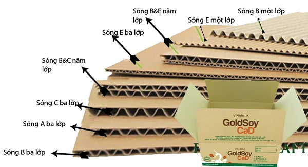 In Hộp Sóng Chất Lượng Đảm Bảo Uy Tín