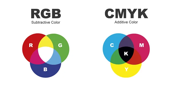 Sự khác nhau giữa hệ màu RGB và CMYK trong thiết kế và in ấn