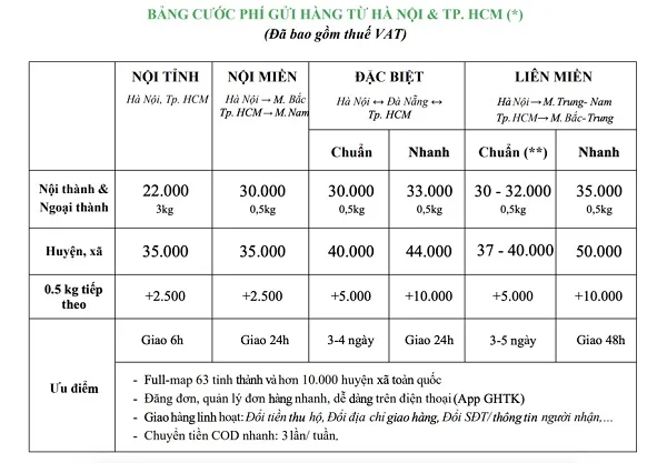 ban-hang-online-nen-chon-nha-van-chuyen-nao