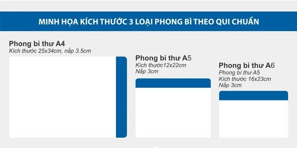 Bảng báo giá in phong bì thư A4, A5, A6