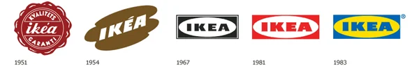 Điểm Khác Biệt Giữa Brand Và Brand Identity