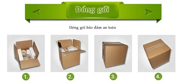 Tìm hiểu quy trình đóng gói sản phẩm chuyên nghiệp nhất hiện nay