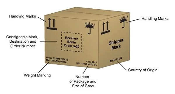 Shipping Mark nghĩa là gì? Vai trò của Shipping Mark trong vận chuyển quốc tế
