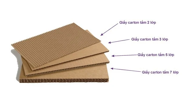 Một số tiêu chuẩn kỹ thuật thùng carton quan trọng cần phải biết