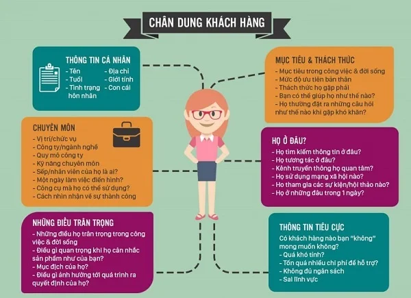 Tìm hiểu ngay 8 bước trong quy trình xây dựng thương hiệu thành công, hiệu quả