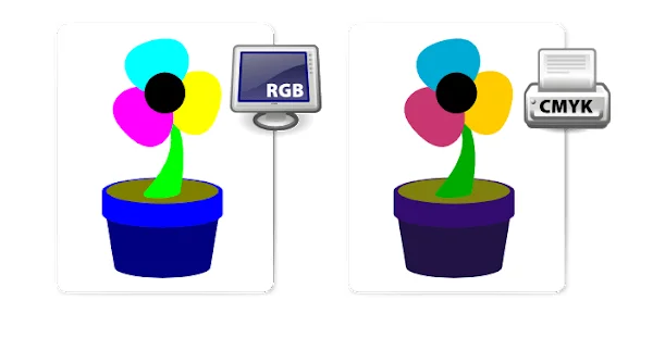 Requirements for the design file to meet printing standards