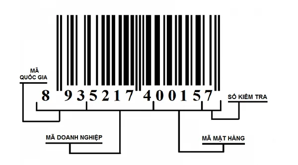 Hướng dẫn cách cách đọc mã vạch 13 số chi tiết, chính xác nhất