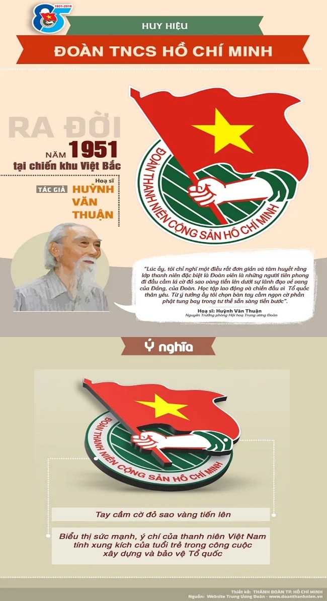 Sự ra đời và ý nghĩa huy hiệu Đoàn thanh niên cộng sản Hồ Chí Minh