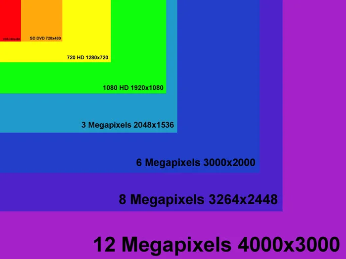 Pixel là gì? Ý nghĩa của pixel trong thiết kế và in ấn