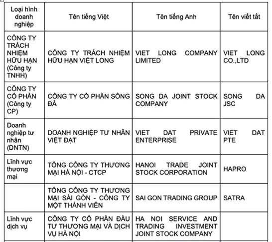 dat-ten-thuong-hieu-bang-tieng-anh-1