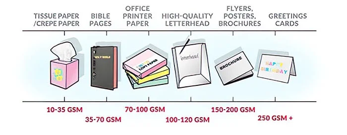 Định lượng giấy gsm là gì? Cách tính định lượng giấy chuẩn nhất Định lượng giấy gsm