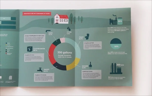 Leaflet là gì? Giải đáp 10 câu hỏi thường gặp khi in leaflet