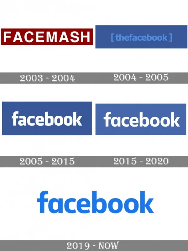 Lịch sử của logo Facebook