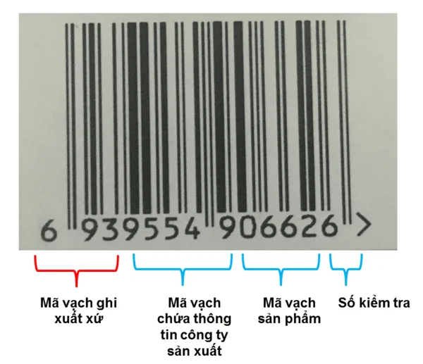 Chia sẻ một vài kinh nghiệm nhận biết mã vạch của Trung Quốc nhanh nhất