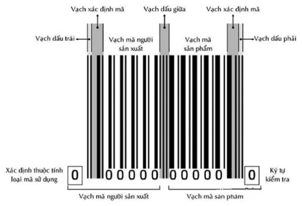 Chia sẻ một vài kinh nghiệm nhận biết mã vạch của Trung Quốc nhanh nhất