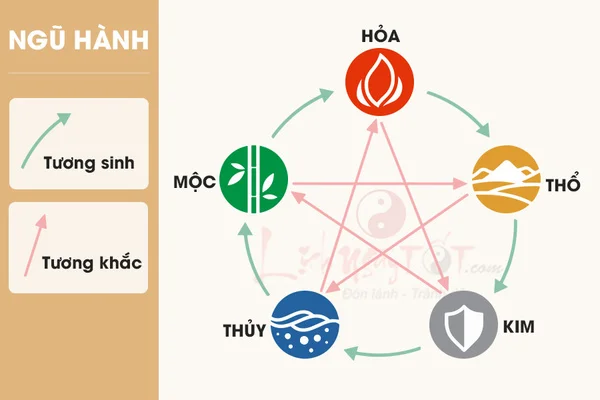Giải mã ý nghĩa các con số theo phong thuỷ