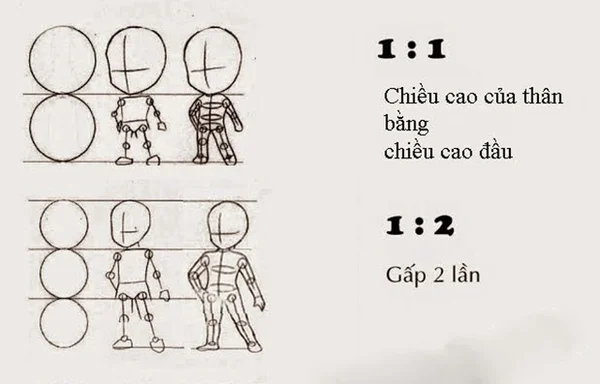 Cách vẽ hình chibi cơ bản