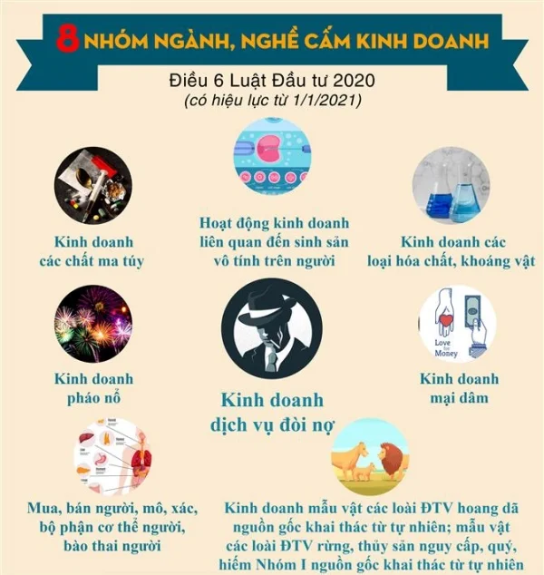 Cập nhật các điều kiện thành lập doanh nghiệp mới nhất