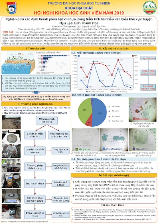 Mẫu poster báo cáo nghiên cứu khoa học đẹp mắt, ấn tượng