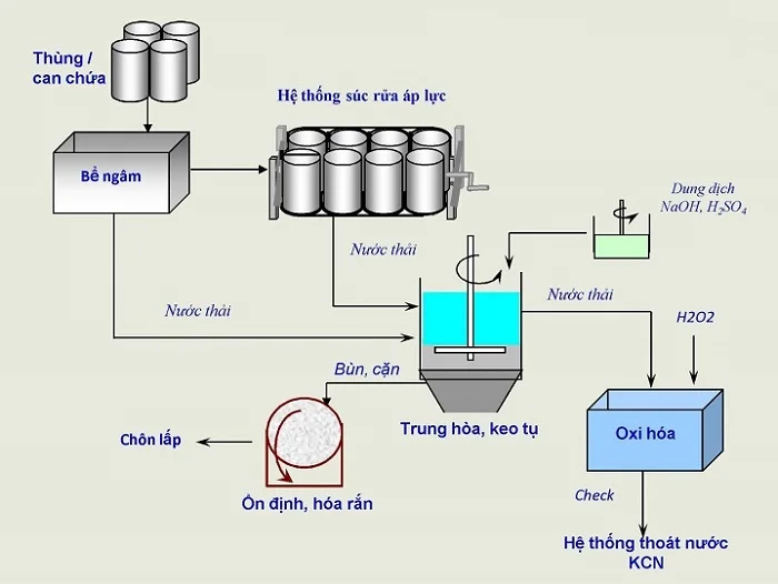 Tìm hiểu về quy trình sản xuất giấy hiện nay