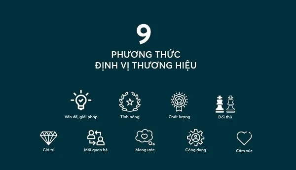 Định vị thương hiệu là gì? Những điều cần biết về định vị thương hiệu