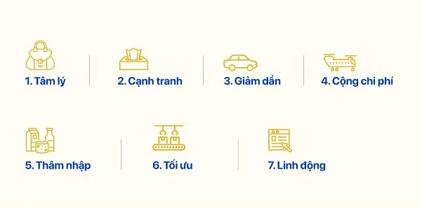 Chiến lược giá là gì? 5 yếu tố cốt lõi để xây dựng chiến lược định giá sản phẩm