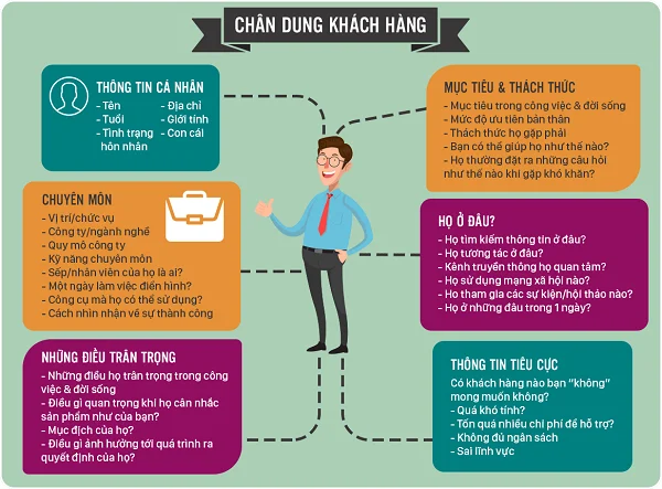 Chiến lược giá là gì? 5 yếu tố cốt lõi để xây dựng chiến lược định giá sản phẩm