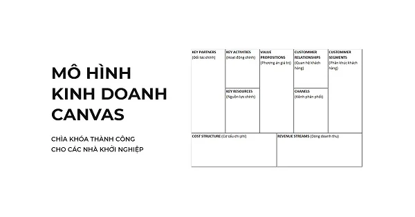 Tìm hiểu mô hình Canvas trong thời đại kinh doanh bùng nổ hiện nay