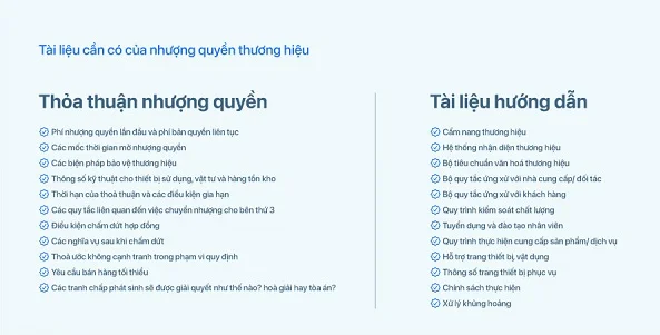 Nhượng quyền thương hiệu là gì? Tìm hiểu về nhượng quyền thương hiệu