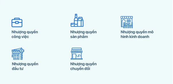 Nhượng quyền thương hiệu là gì? Tìm hiểu về nhượng quyền thương hiệu