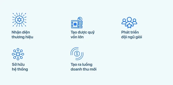 Nhượng quyền thương hiệu là gì? Tìm hiểu về nhượng quyền thương hiệu