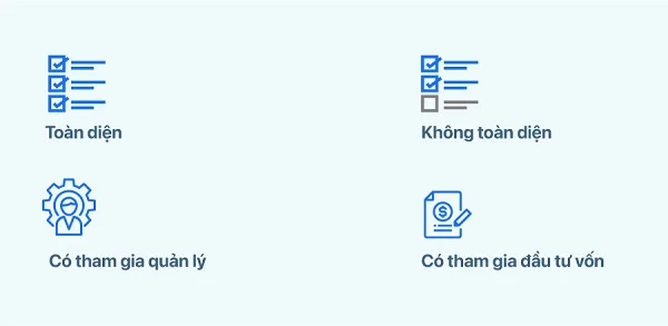 Nhượng quyền thương hiệu là gì? Tìm hiểu về nhượng quyền thương hiệu