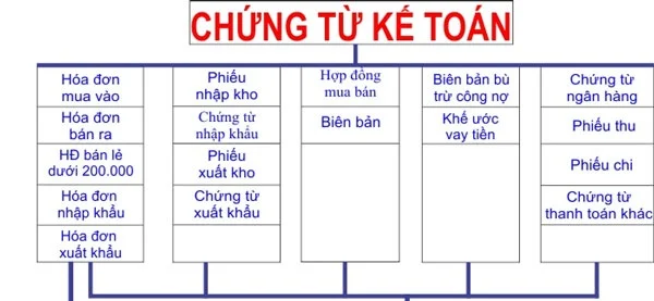 Các sổ sách cần in theo hình thức nhật ký chung