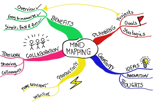 The mapping method 