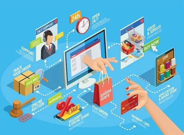 7 Tuyệt chiêu kinh doanh thời trang online hiệu quả cho người mới bắt đầu