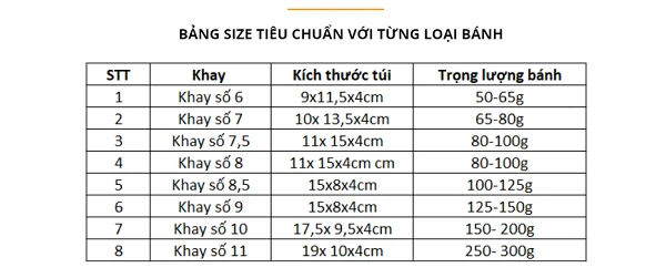 Tìm hiểu những loại túi đựng bánh trung thu phổ biến hiện nay