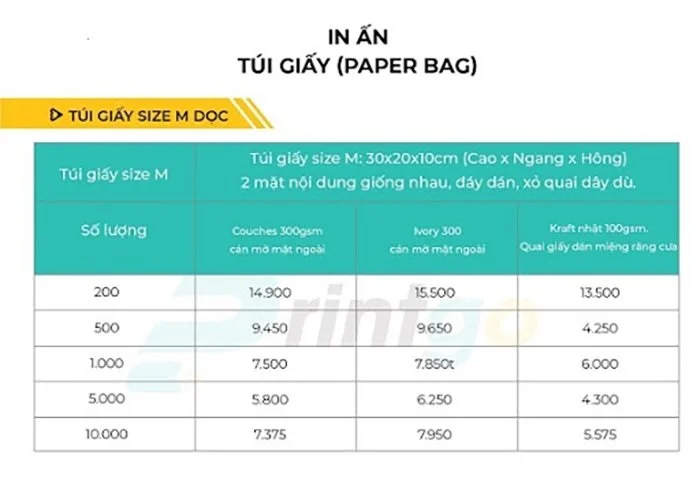 Bảng giá in túi giấy size M dọc (giá thay đổi theo yêu cầu của quý khách hàng)
