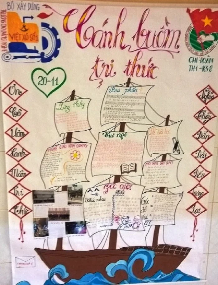 Hình ảnh con thuyền chở đầy tri thức được đưa vào làm chủ đề của báo tường