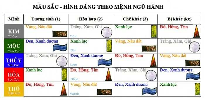 Mệnh Mộc hợp với màu gì?
