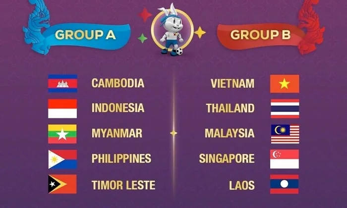 2 bảng môn bóng đá nam 