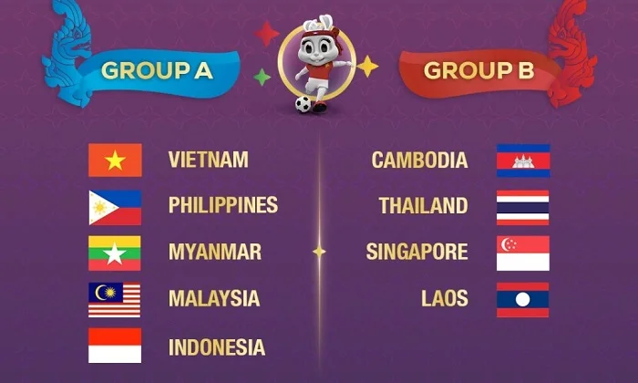 Hai bảng đấu của môn bóng đá nữ