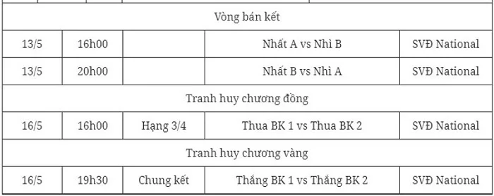 Lịch thi đấu bóng đá nam SEA Games 32